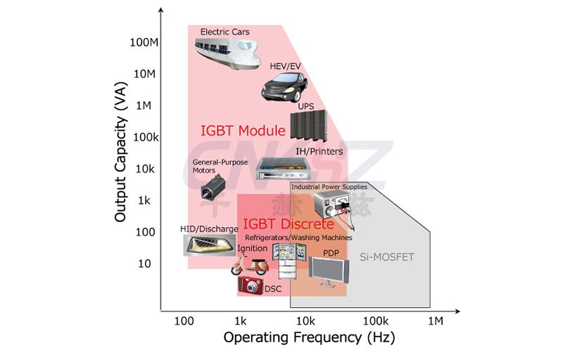IGBT應(yīng)用范圍.jpg